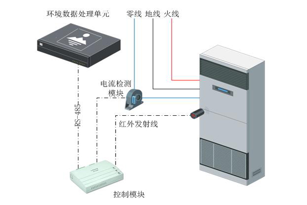 發電廠站智能空調控制器.jpg