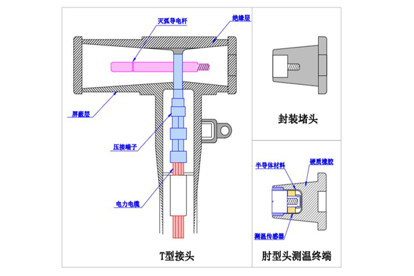 環(huán)網(wǎng)柜肘型電纜頭無線測(cè)溫裝置