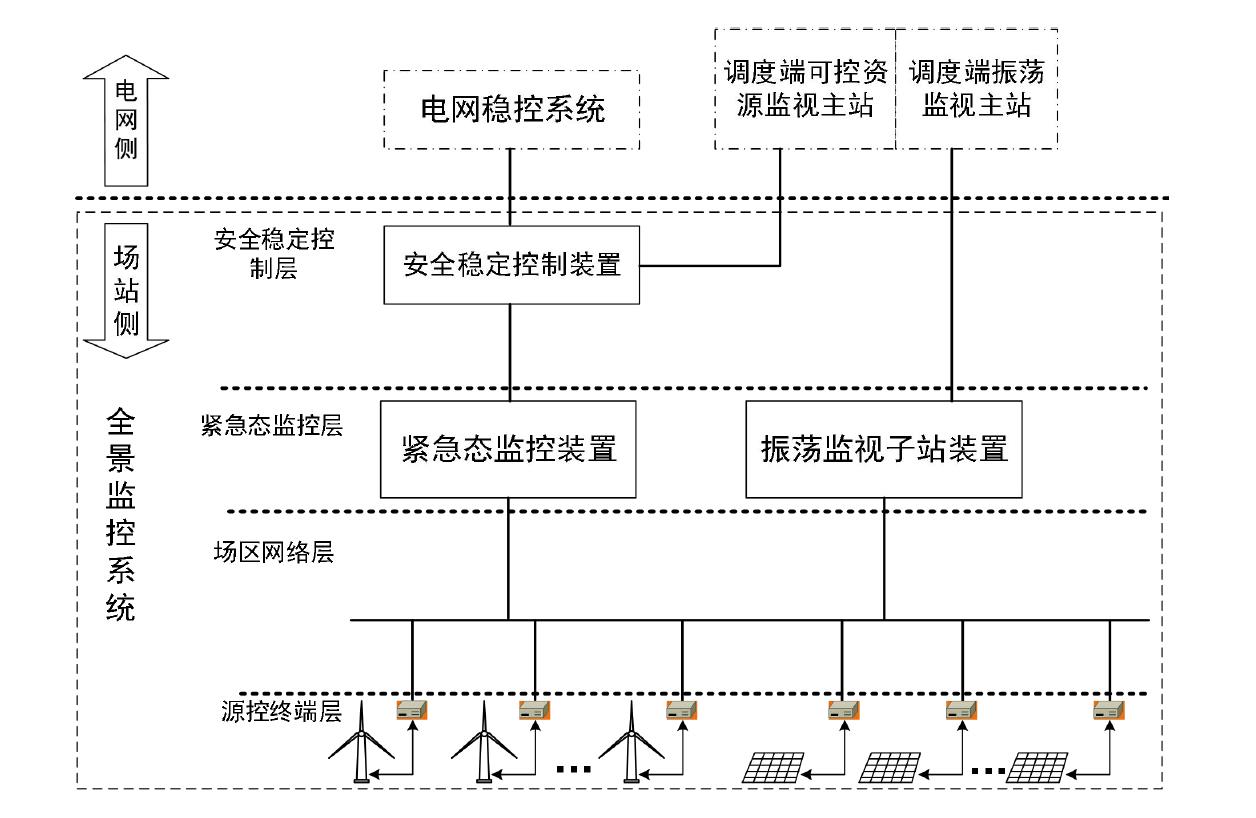 智慧光伏電場數字孿生全景運行監測系統3.jpg