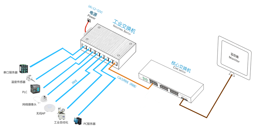 工業以太網交換機組網圖.png